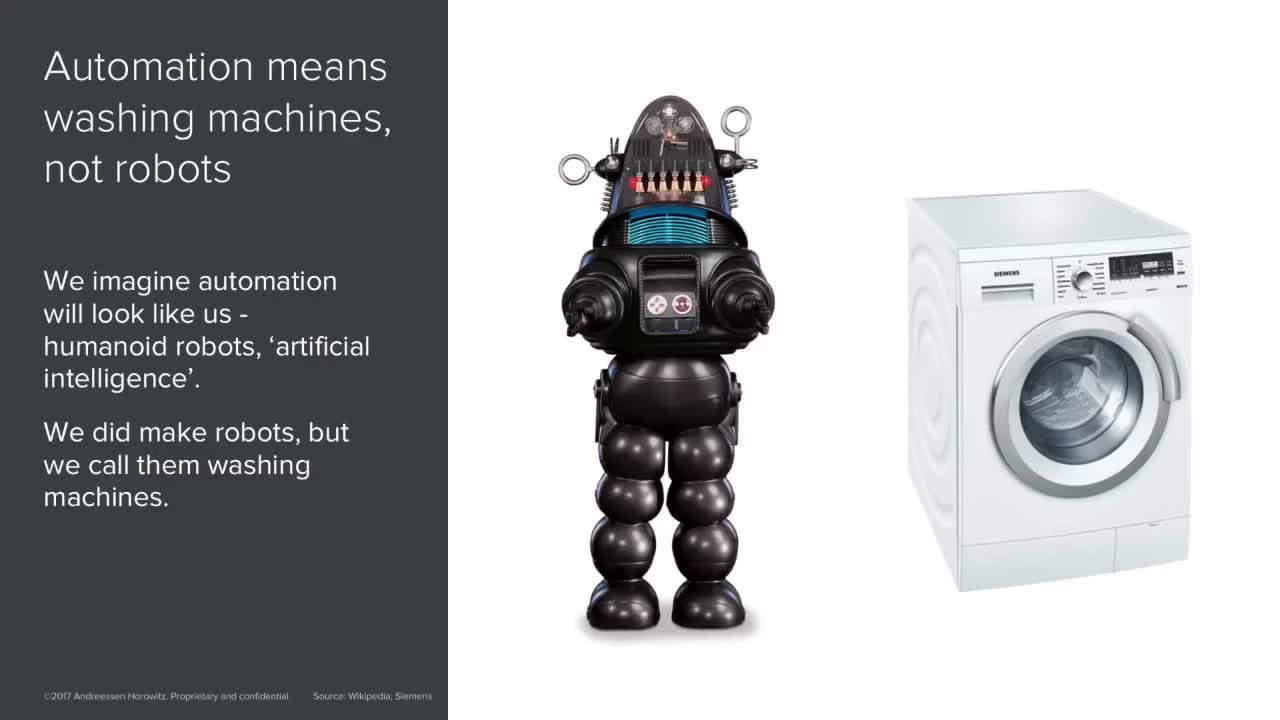 10 Year Futures (vs. What's Happening Now)