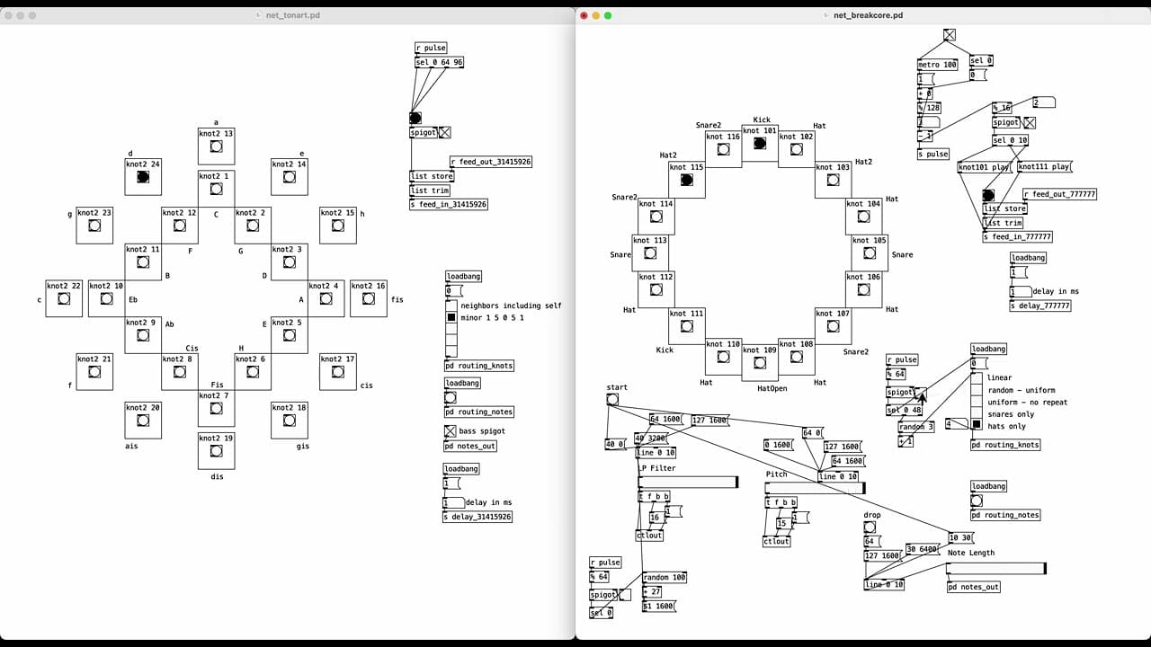 Pure Data Breakcore - Cybernetics // Networks