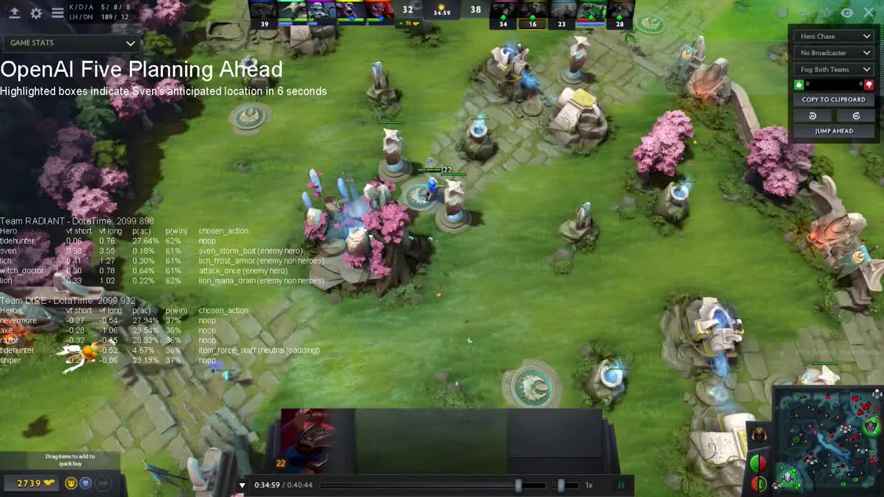 OpenAI Five Planning Ahead v2